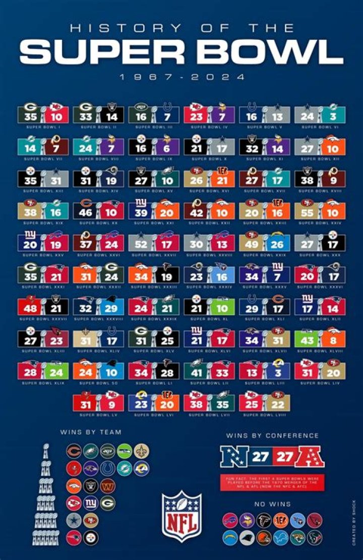 Who played in the 1982 Super Bowl?