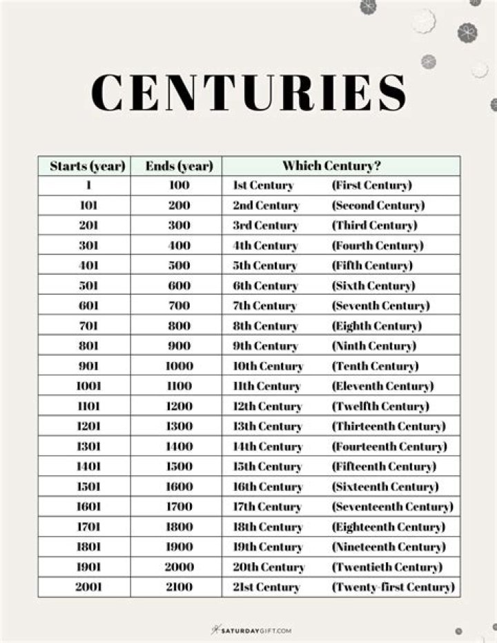 Who scored 100 centuries?