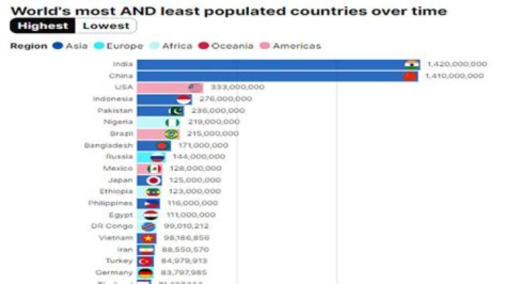 Who was the least popular Dr Who?