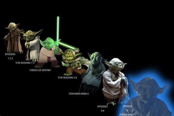 Who was Yoda's Padawan?