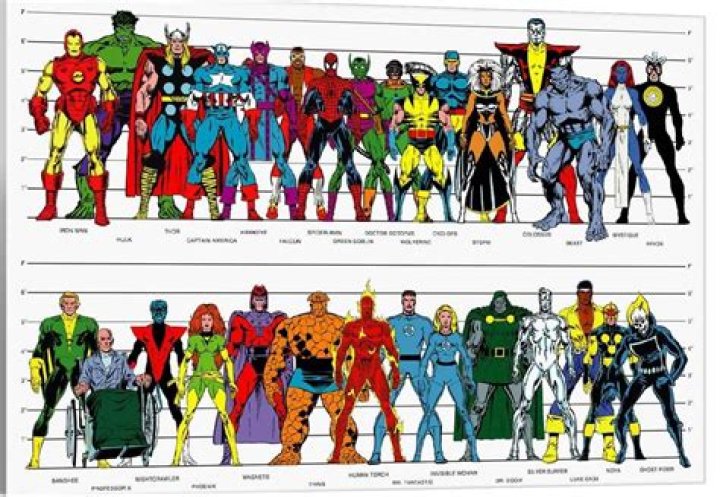 Who's the tallest Marvel character?
