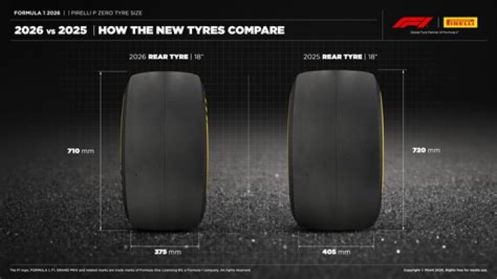 Why are F1 wheels bigger?