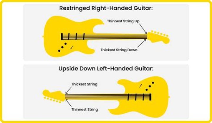 Why are left-handed guitar players more gifted?