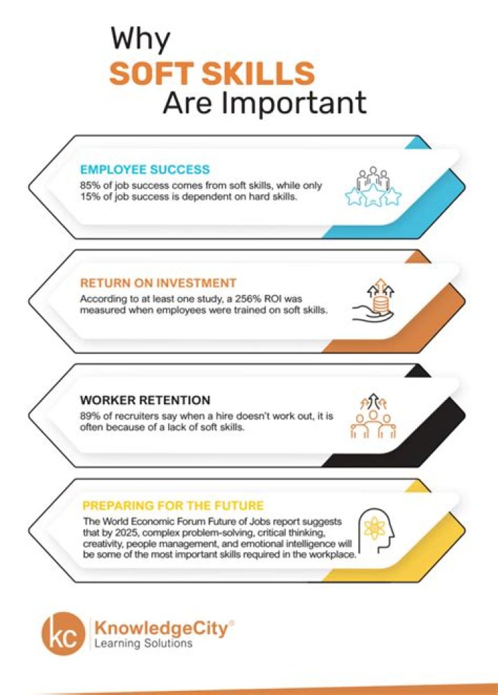 Why are soft skills important in 2022?