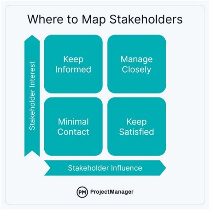 Why are stakeholders important in strategic planning?