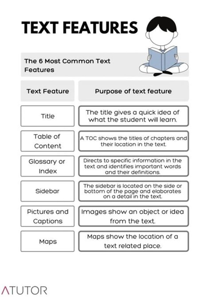 Why are text features important?