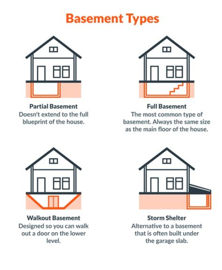 Why are there no basements in the UK?