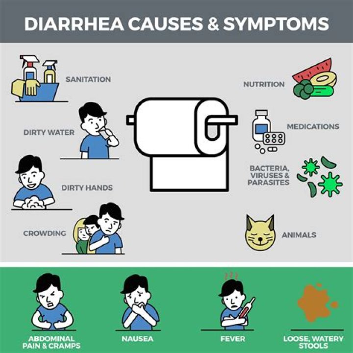 Why diarrhea is a symptom of Covid?