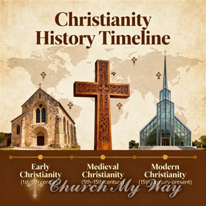 Why did Germany decline Christianity?