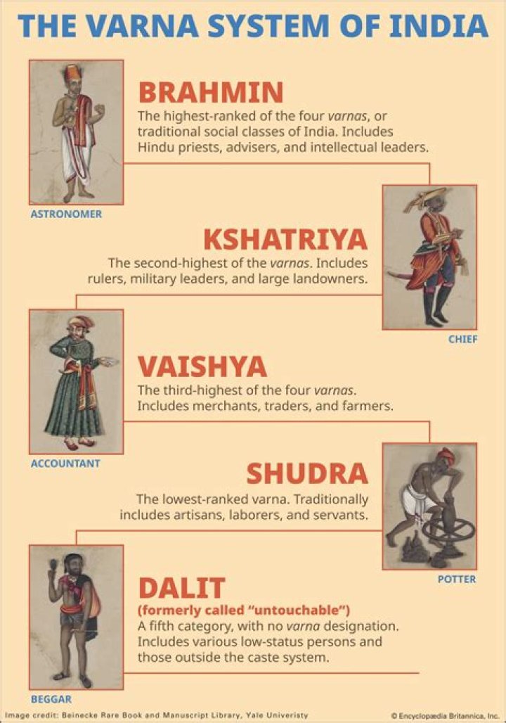 Why do Brahmins wear Madisar?