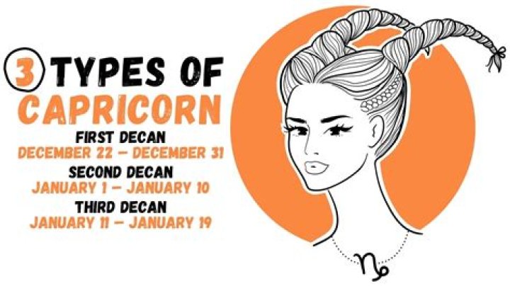 Why do Capricorns have fish tails?