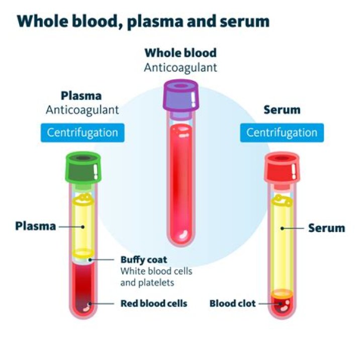 Why do Dark Angels use plasma?