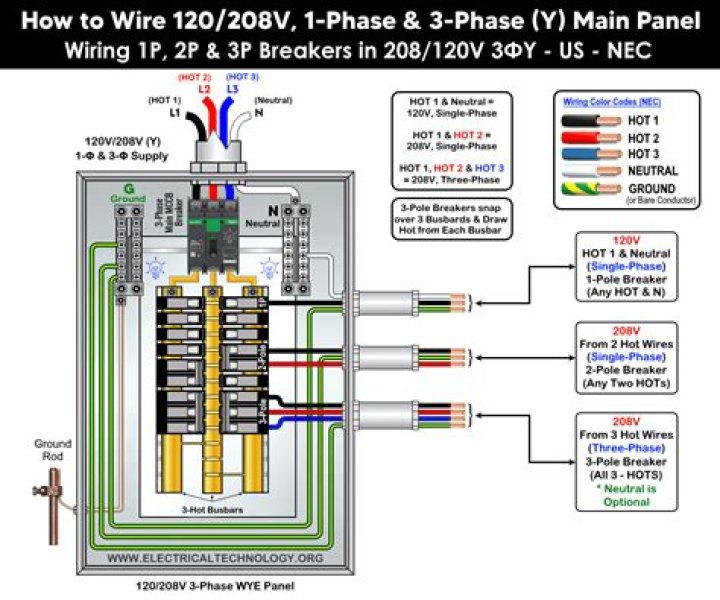 Why do I have 120 volts on my neutral?