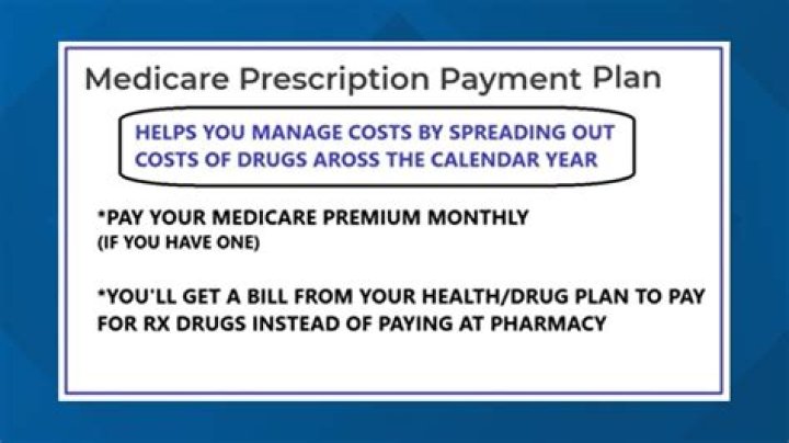 Why do I need a prescription for a diaphragm?