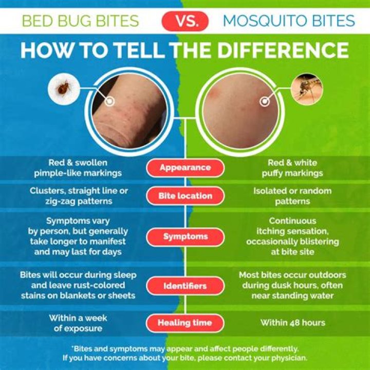 Why do mosquitoes bite my face?