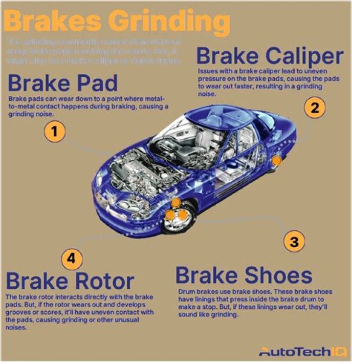 Why do my brakes grind when I stop?