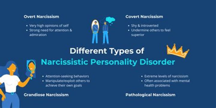 Why do people become narcissists?