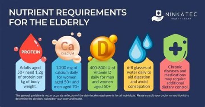 Why do the elderly pocket their food?