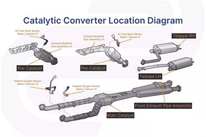 Why do Thieves take catalytic converters?