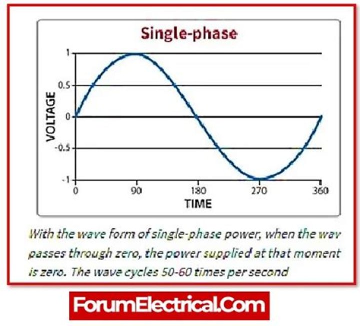 Why do we call it a bathroom?