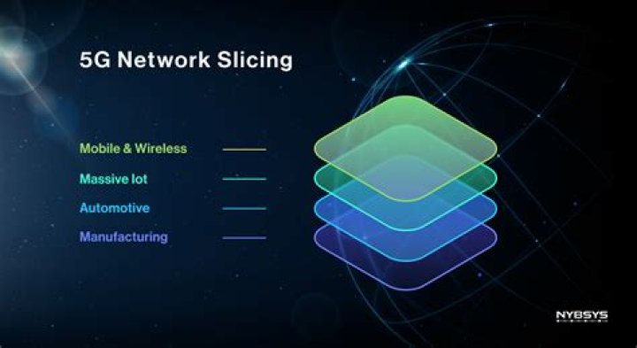 Why do we need 5G?
