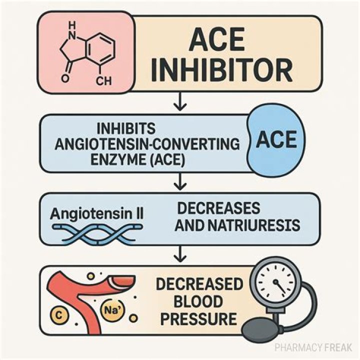 Why does Ace have the s crossed out?
