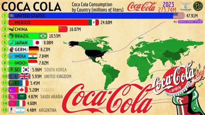 Why does Coke taste different in different countries?