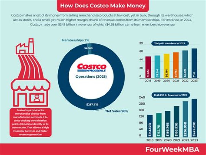 Why does Costco milk taste different?