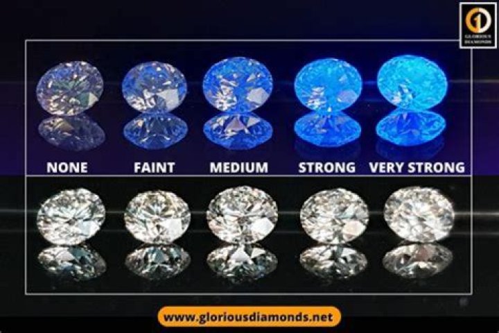 Why does my diamond look blue in blacklight?