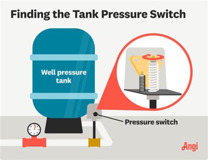 Why does my well have no pressure?