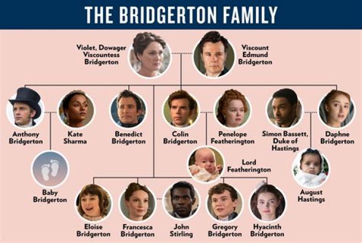 Why doesn't the Duke in Bridgerton want a child?