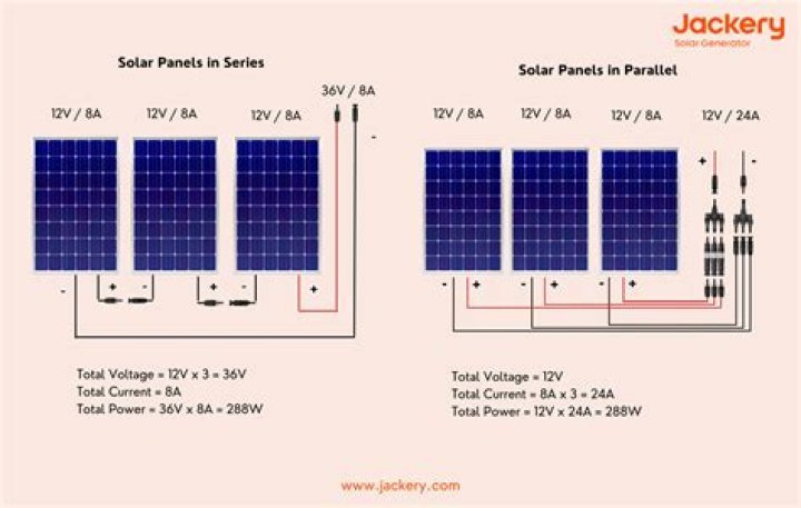 Why don't we put solar panels in space?