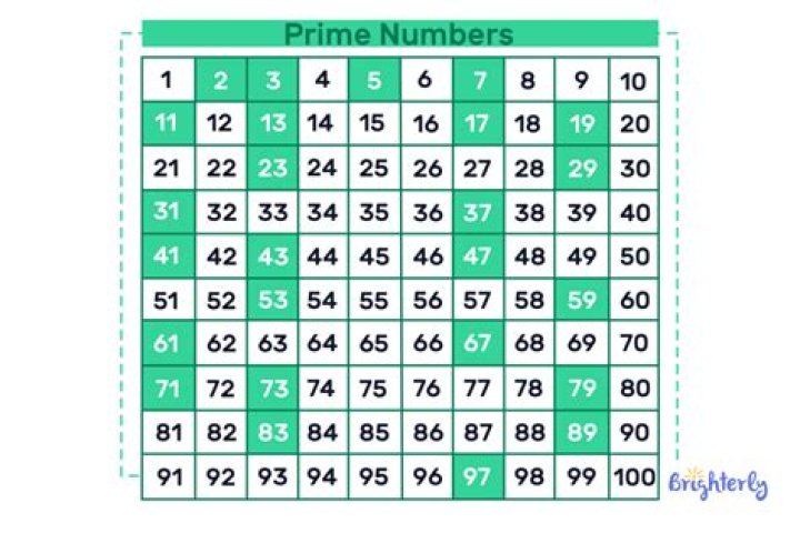 Why is 9 a sacred number?