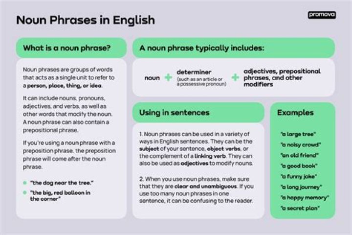 Why is a noun phrase?