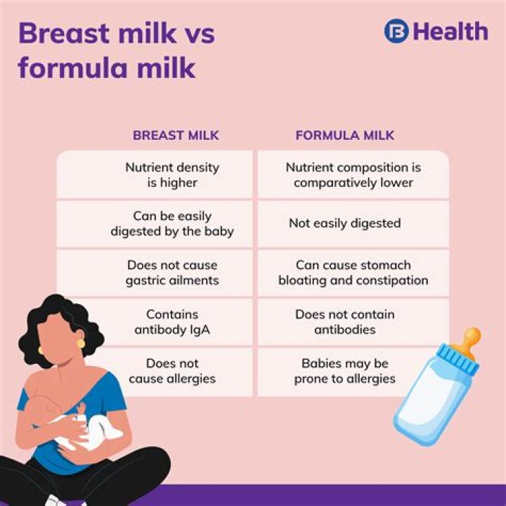Why is breast milk so sweet?