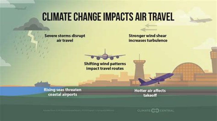 Why is climate engineering bad?