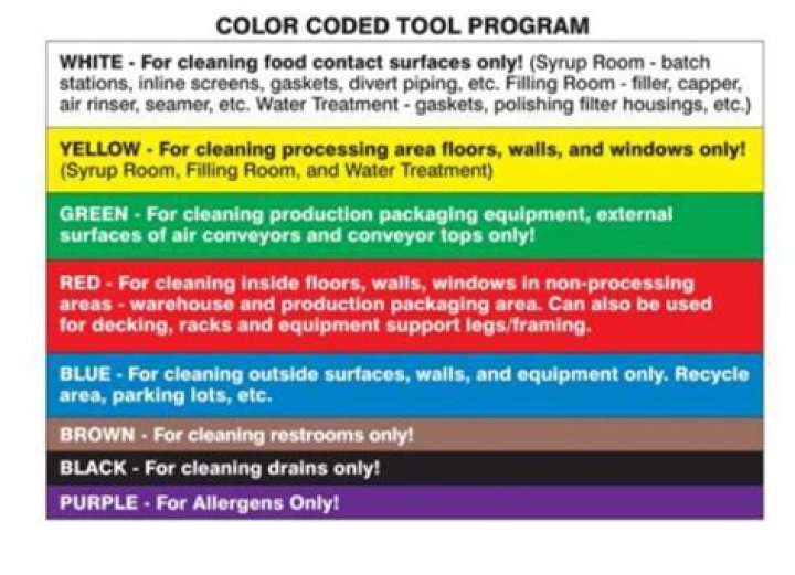Why is color coding important in electrical?