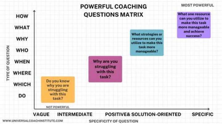 Why is Credence so powerful?