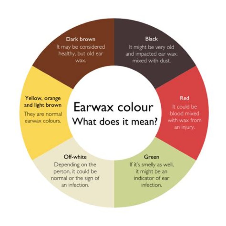 Why is ear wax red?