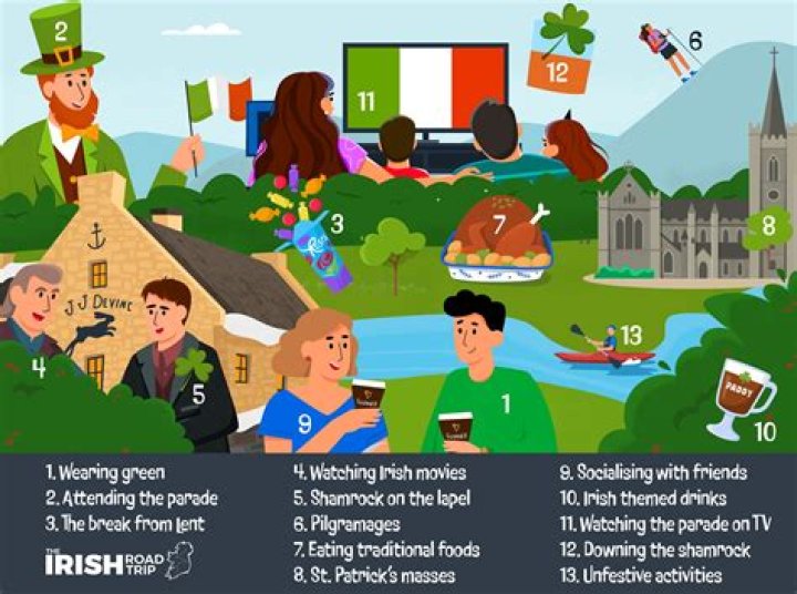 Why is green associated with Ireland?