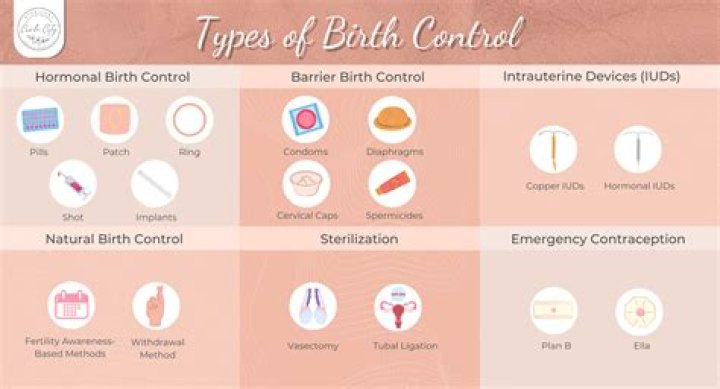 Why is it important for patients to be informed about the different types of birth control available?