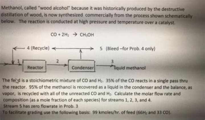Why is methanol also called wood alcohol?