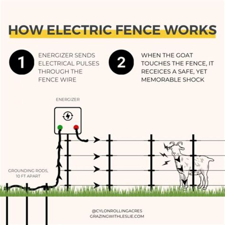 Why is my electric fence sparking?