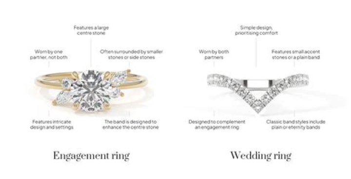 Why is my engagement ring turning yellow?