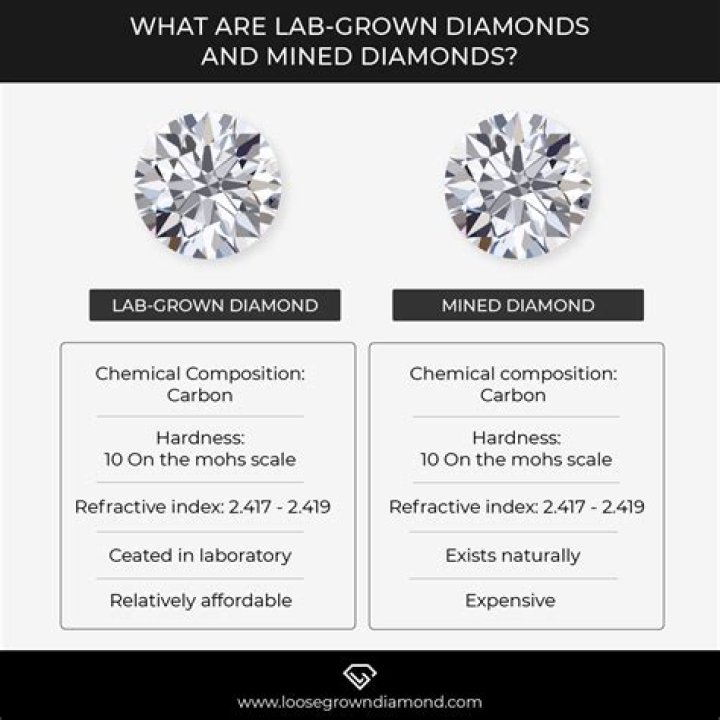 Why is my lab created diamond glowing in the dark?