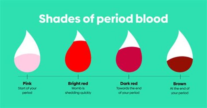 Why is my period blood stuck inside?
