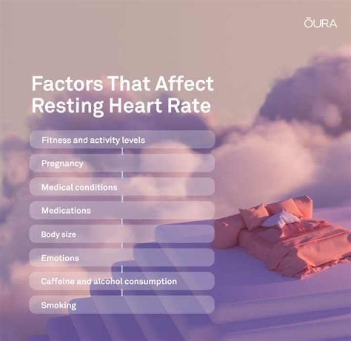 Why is my resting heart rate so high?