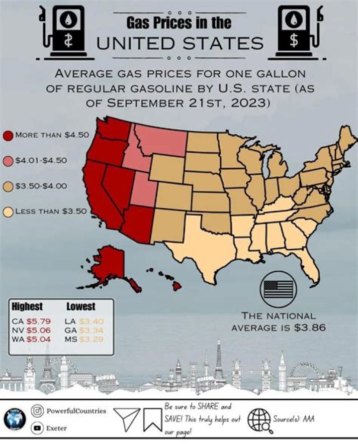Why is petrol so cheap in USA?
