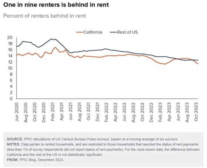 Why is rent so high in Florida 2021?