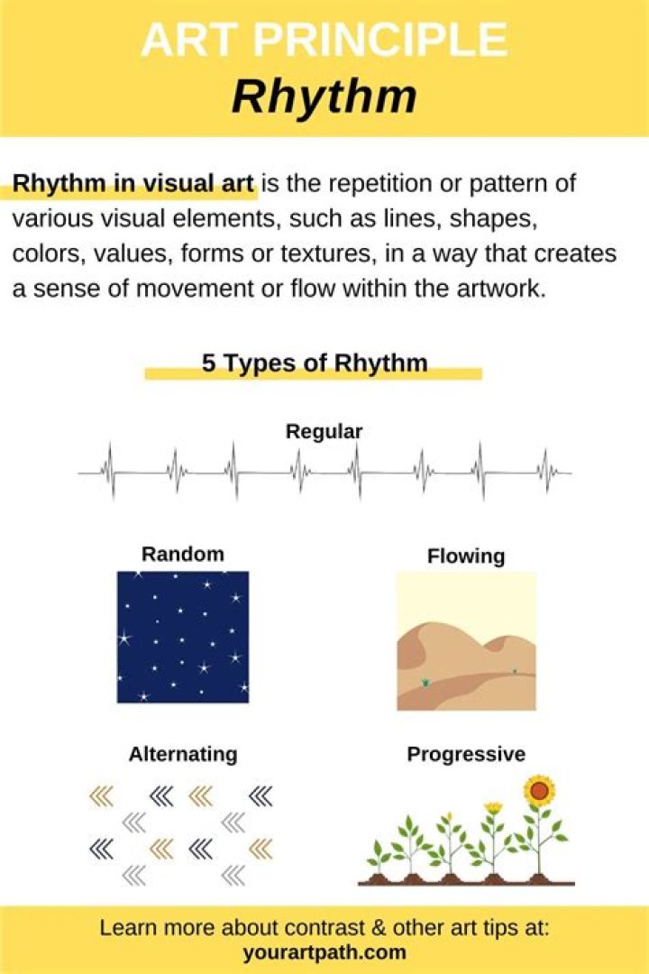 Why is rhythm important in art?